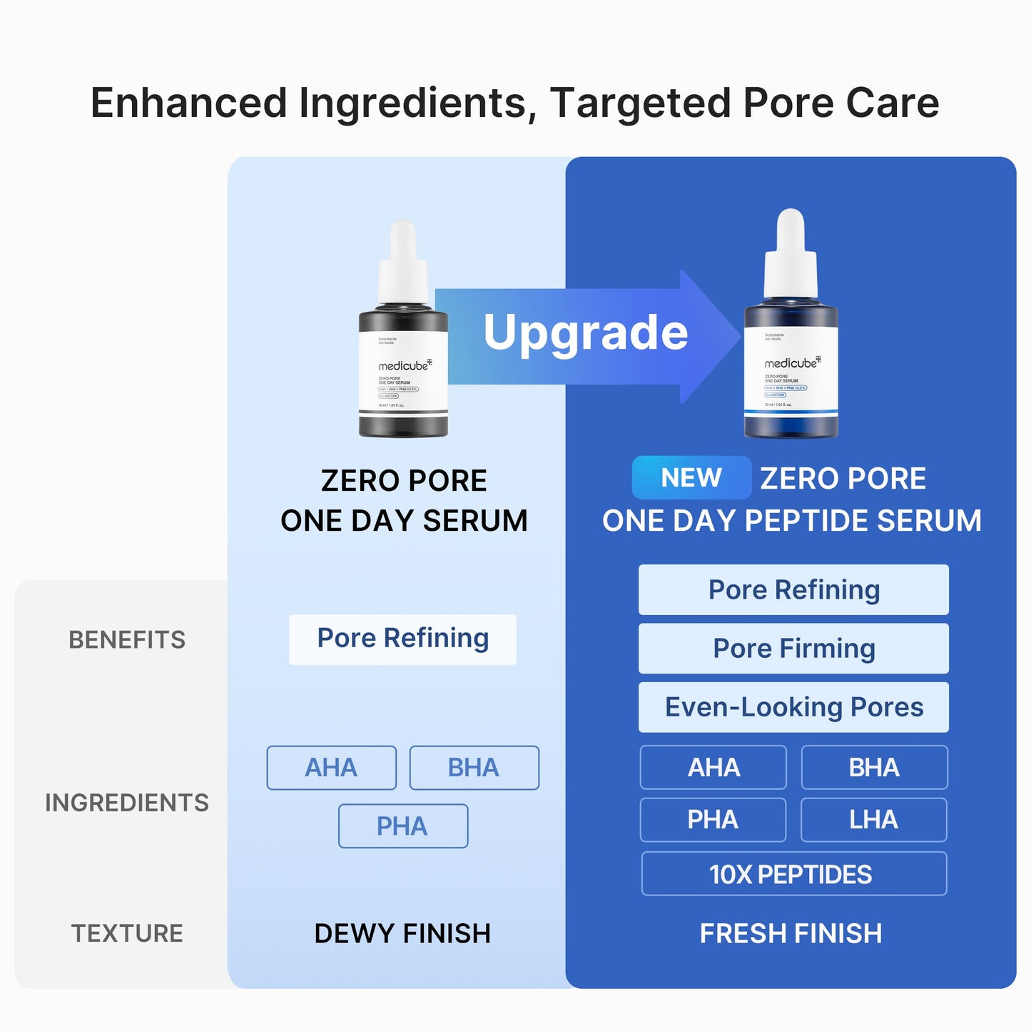 zero-pore-one-day-peptide-serum-x9 04_0645823b-85e3-4fda-9dd1-e77249c04cf9.jpg