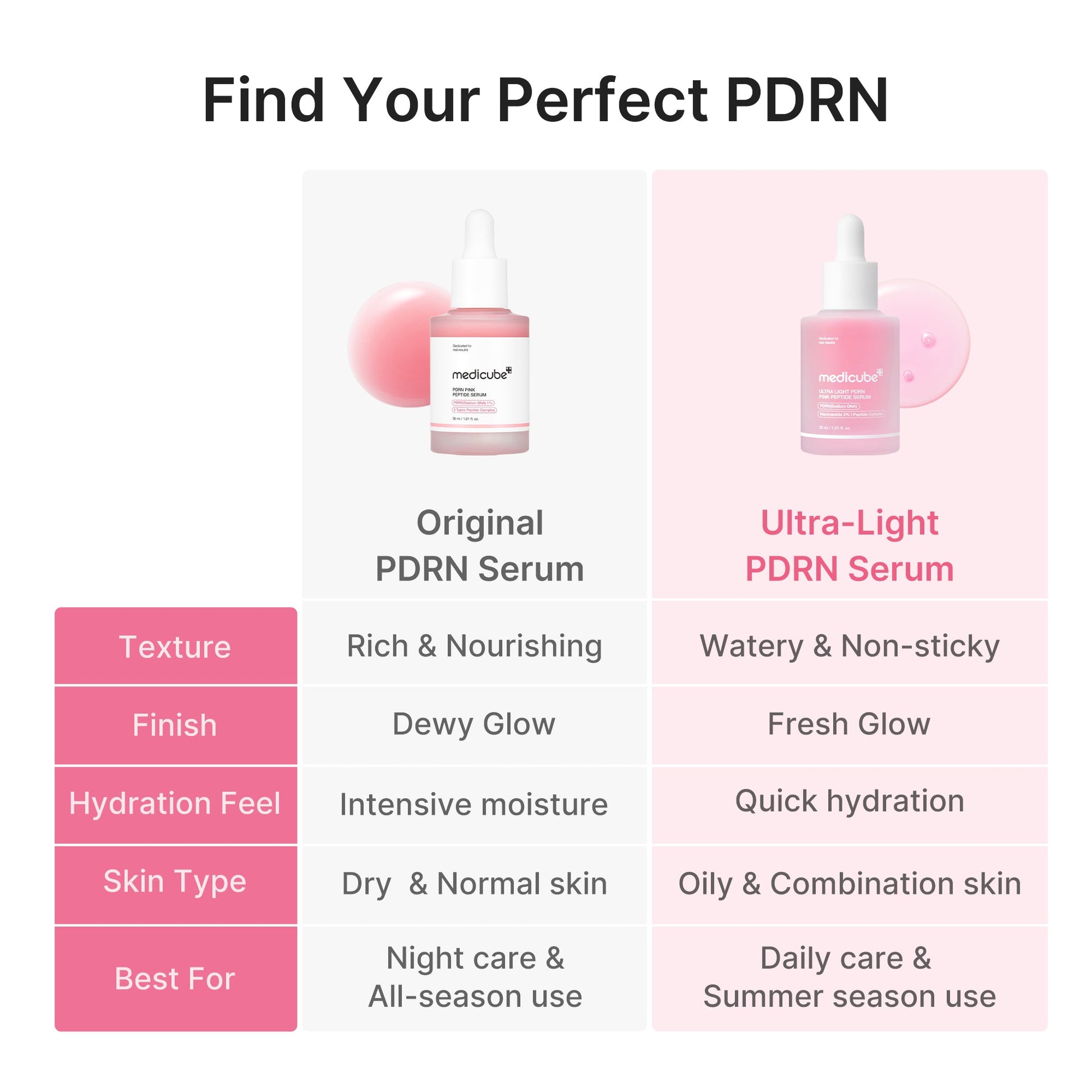 ultra-light-pdrn-pink-peptide-serum-y5 PDRN_05_f79f116a-7d2a-44fe-8682-4bd1c33feaaa.jpg