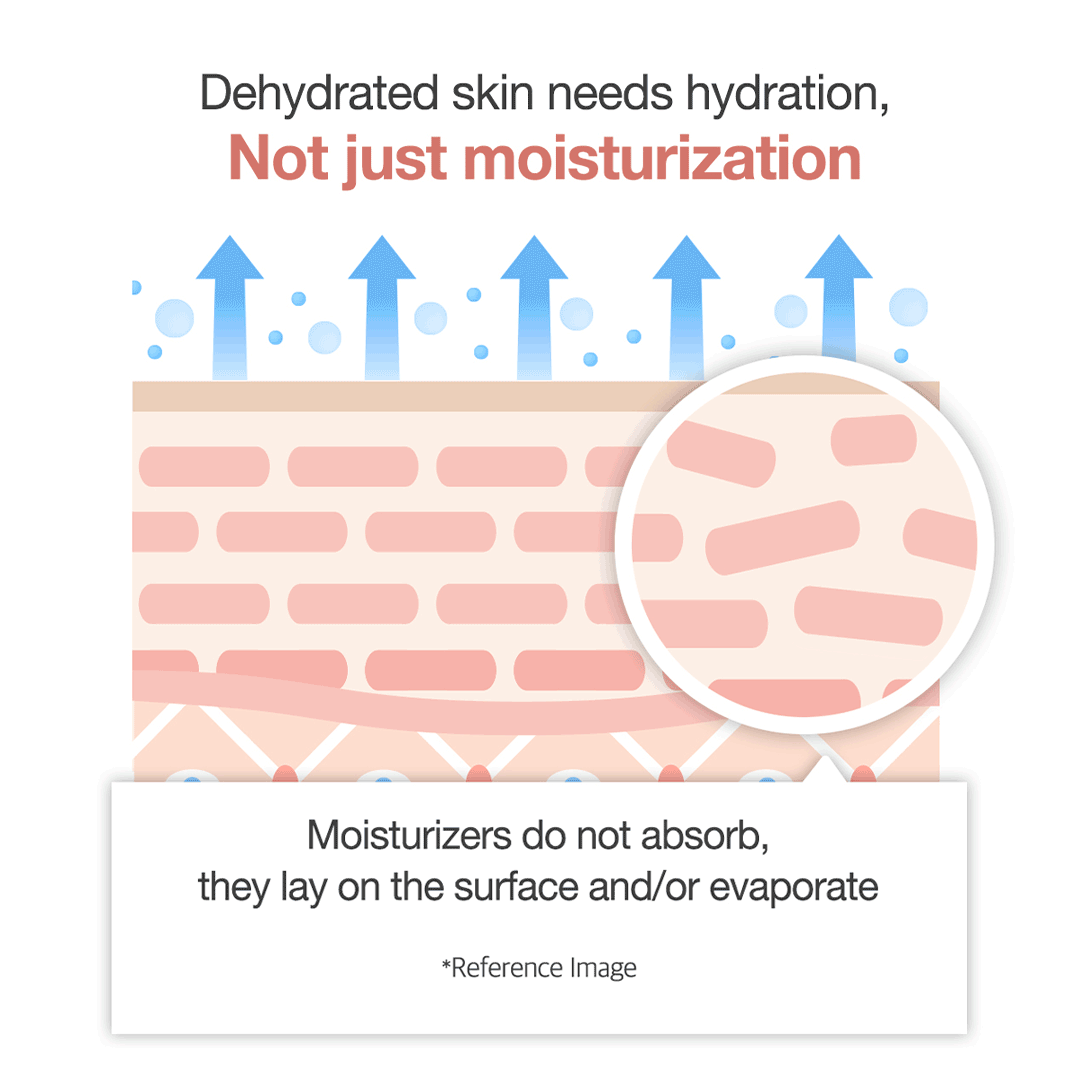 triple-collagen-cream-u4 clinicalresults_collagen_5884f345-5478-489a-a317-7c81d0870b20.gif